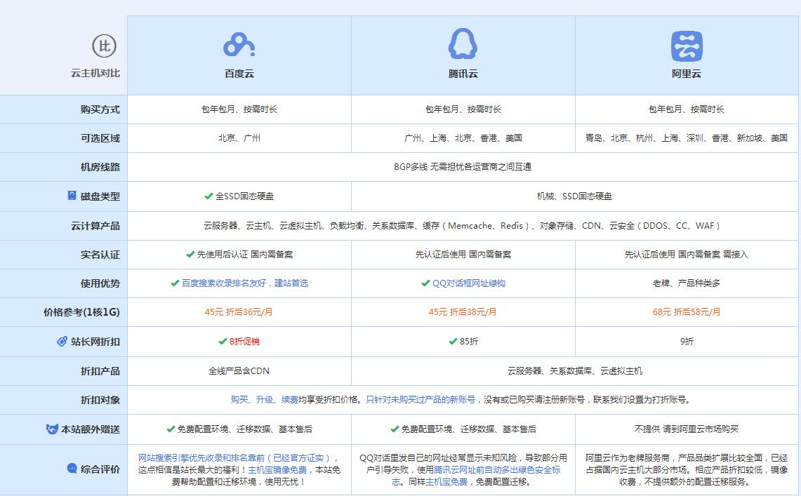 大峪镇云主机代理对比.jpg